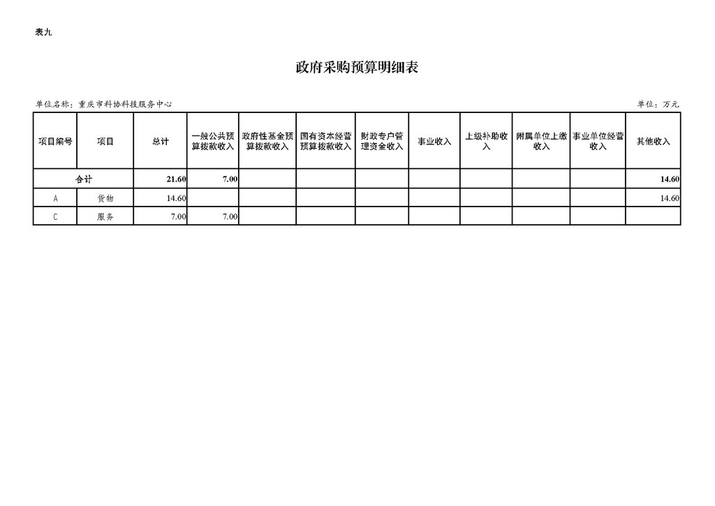 2025年单位预算公开-市科协科技服务中心255005_页面_16