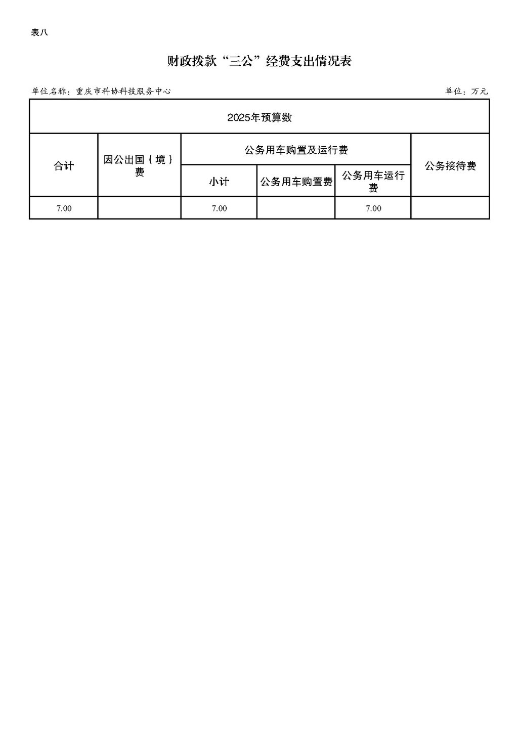 2025年单位预算公开-市科协科技服务中心255005_页面_15