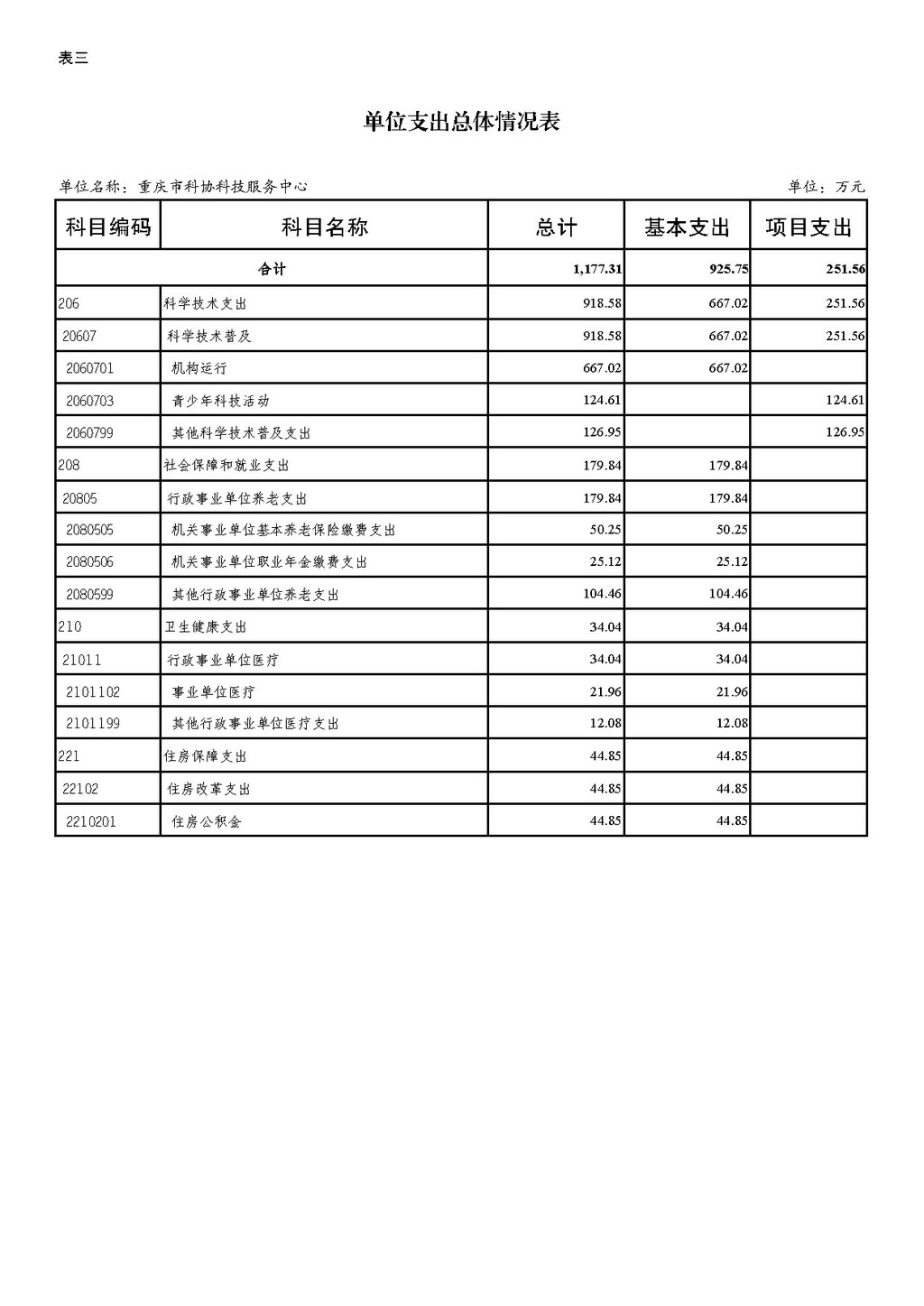 2025年单位预算公开-市科协科技服务中心255005_页面_10