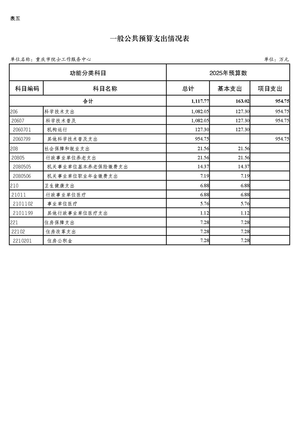 2025年单位预算公开-院士中心255008_页面_11