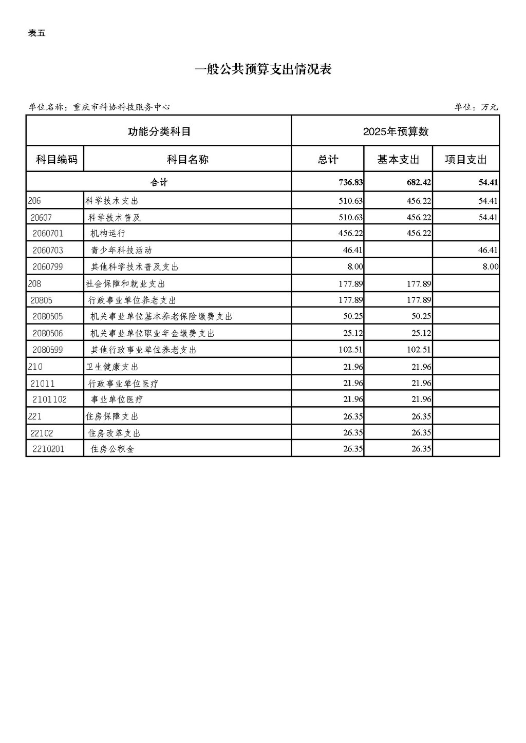 2025年单位预算公开-市科协科技服务中心255005_页面_12