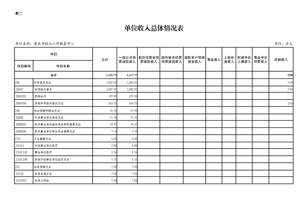 2025年单位预算公开-院士中心255008_页面_08