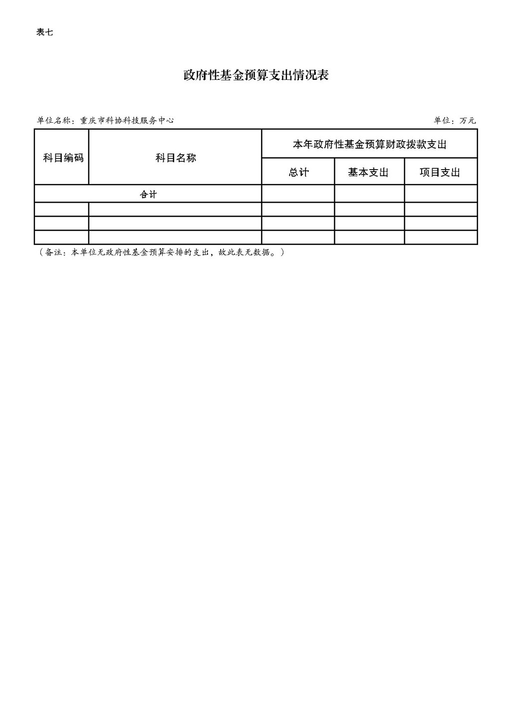 2025年单位预算公开-市科协科技服务中心255005_页面_14