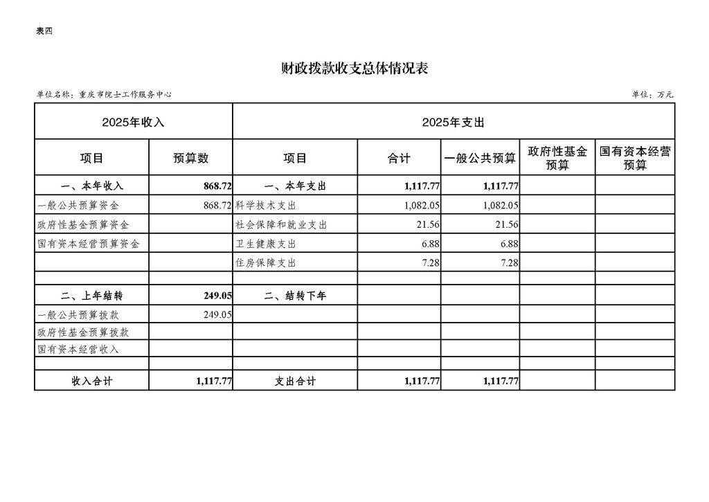 2025年单位预算公开-院士中心255008_页面_10