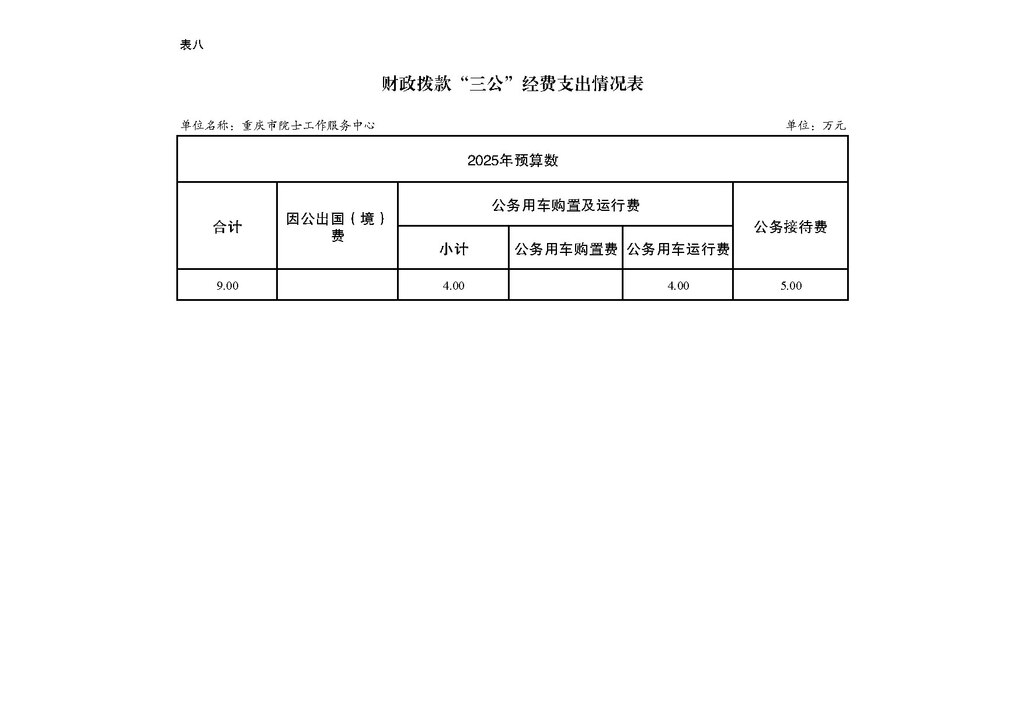 2025年单位预算公开-院士中心255008_页面_14
