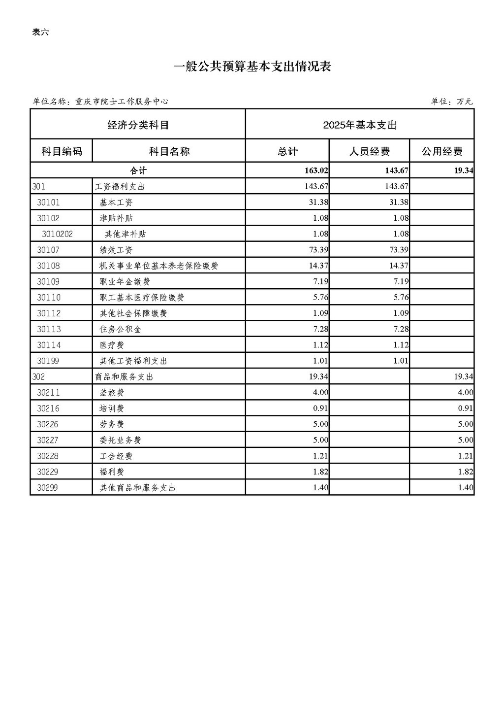 2025年单位预算公开-院士中心255008_页面_12