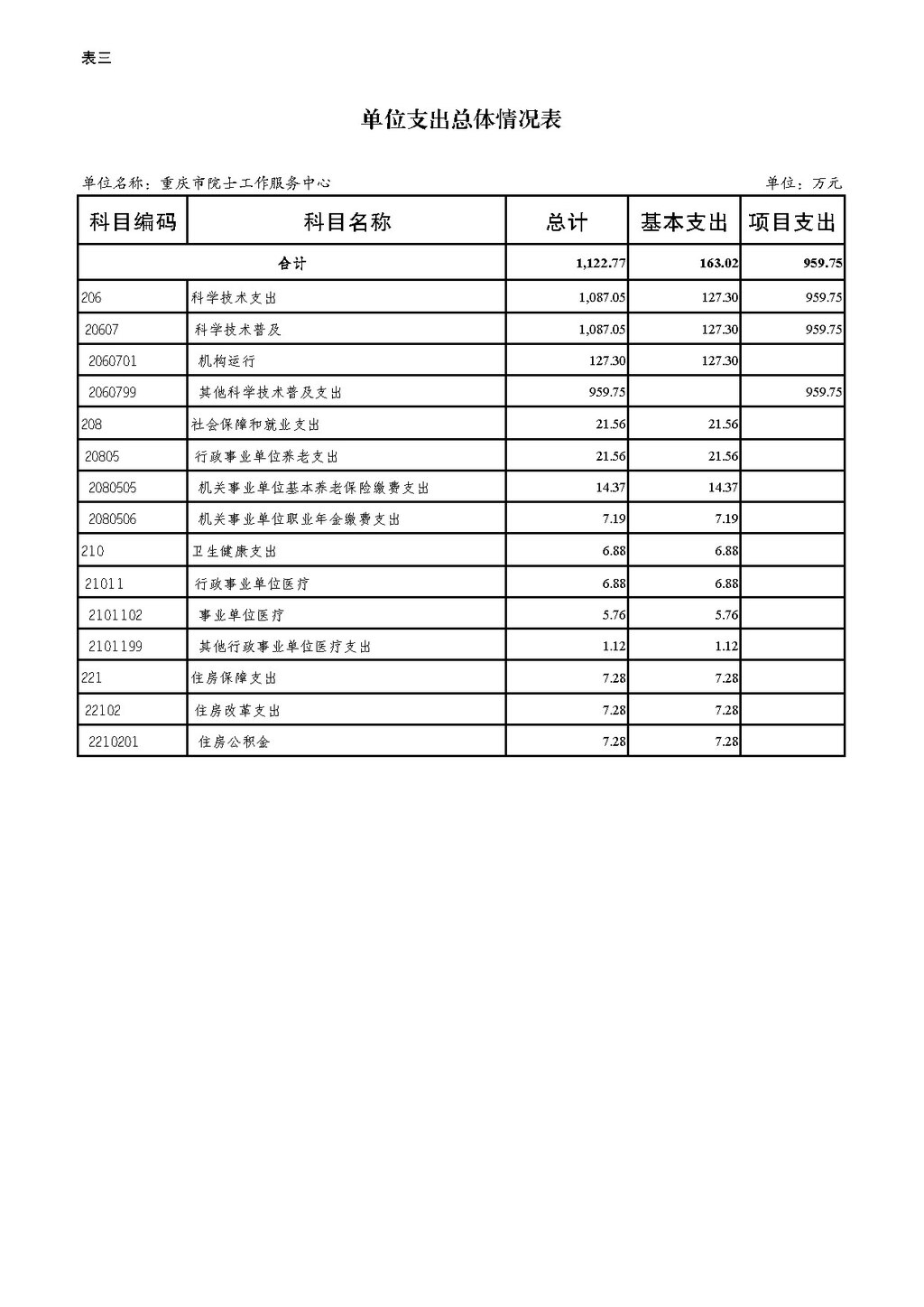 2025年单位预算公开-院士中心255008_页面_09