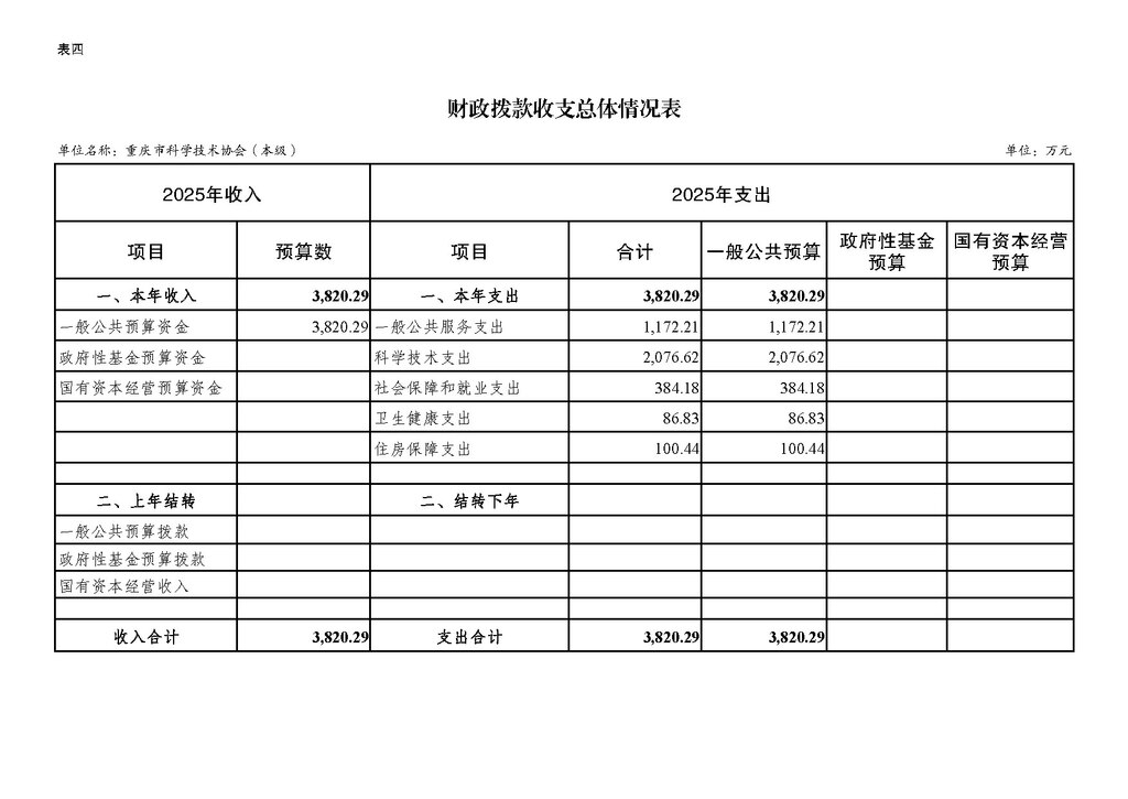 2025年单位预算公开-市科协本级255001_页面_12
