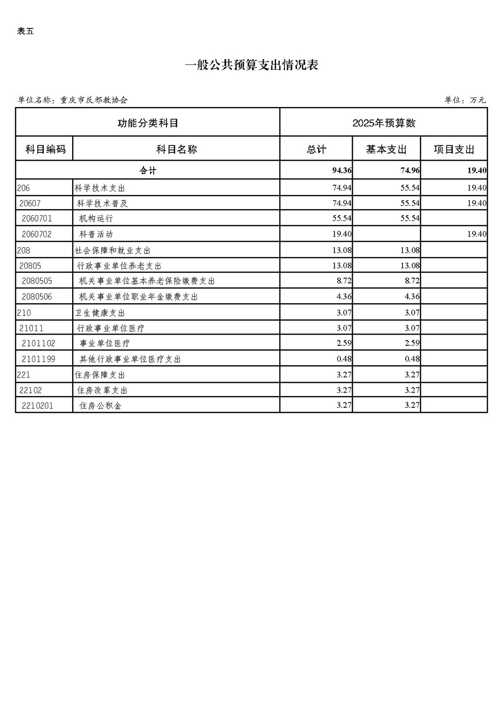2025年单位预算公开-反邪教协会255003_页面_10