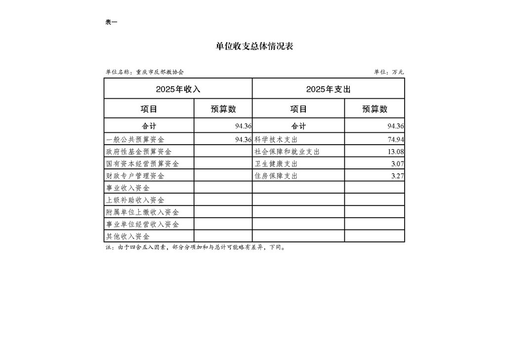 2025年单位预算公开-反邪教协会255003_页面_06