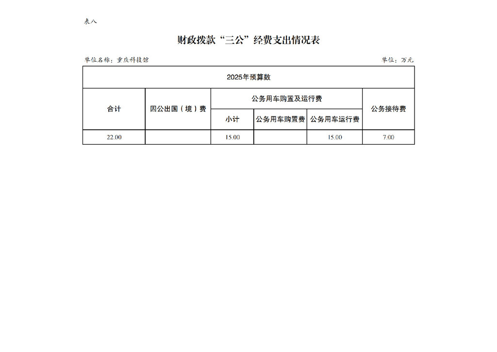 2025年单位预算公开-重庆科技馆255006_页面_15