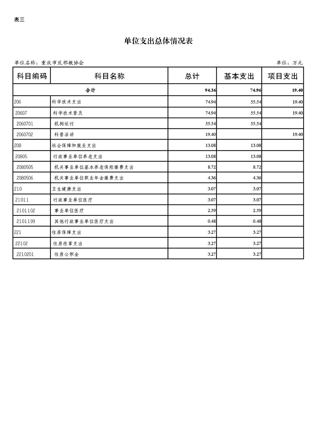 2025年单位预算公开-反邪教协会255003_页面_08