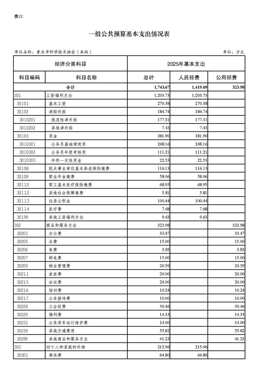2025年单位预算公开-市科协本级255001_页面_14