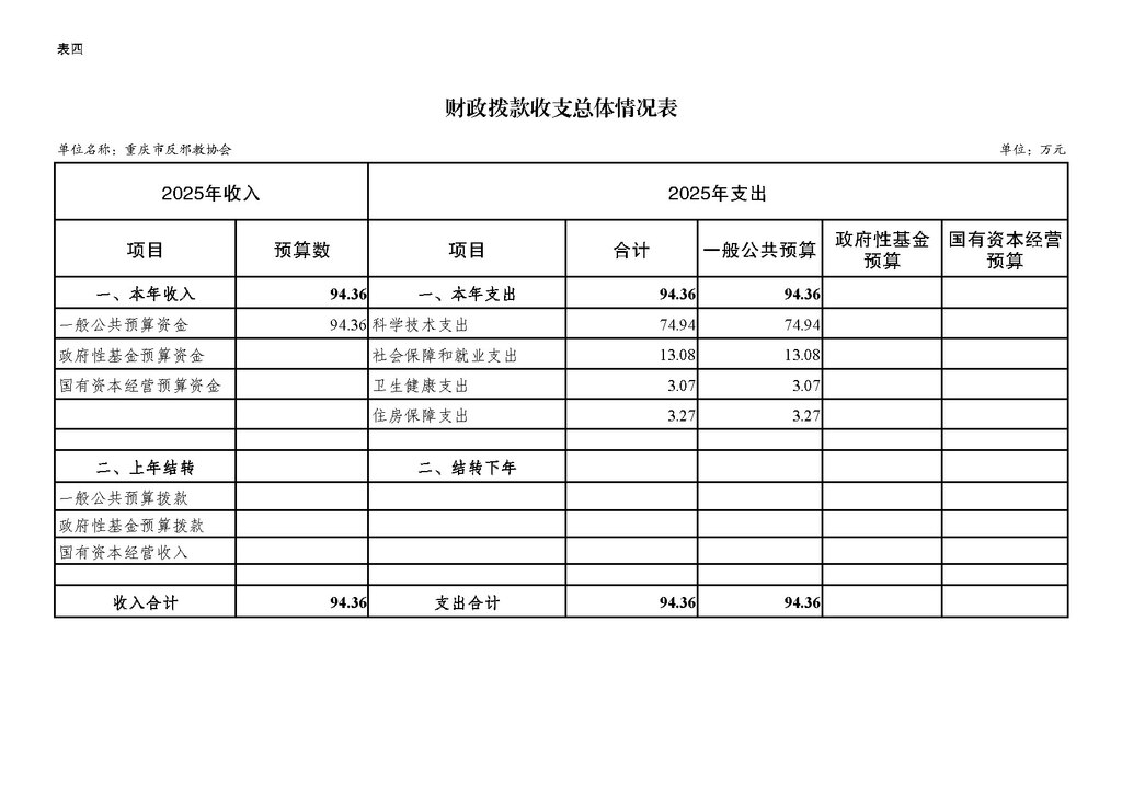2025年单位预算公开-反邪教协会255003_页面_09