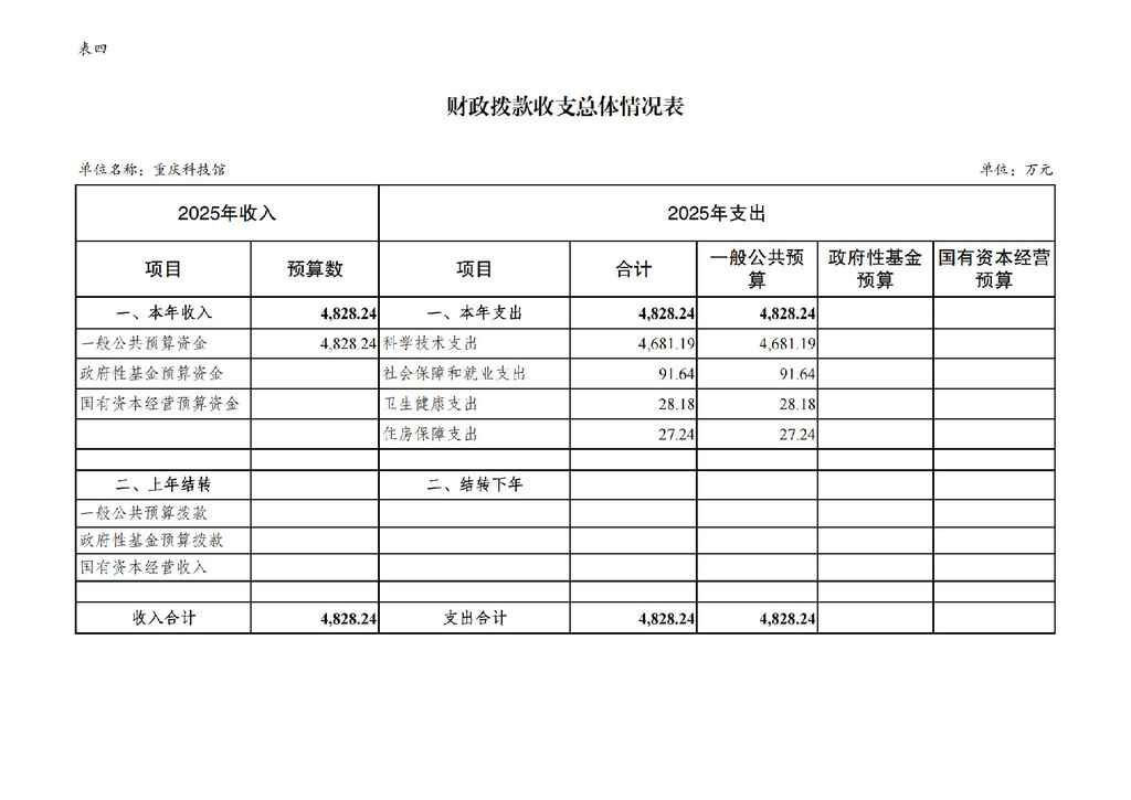 2025年单位预算公开-重庆科技馆255006_页面_11