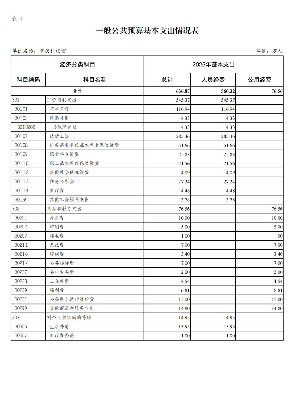 2025年单位预算公开-重庆科技馆255006_页面_13