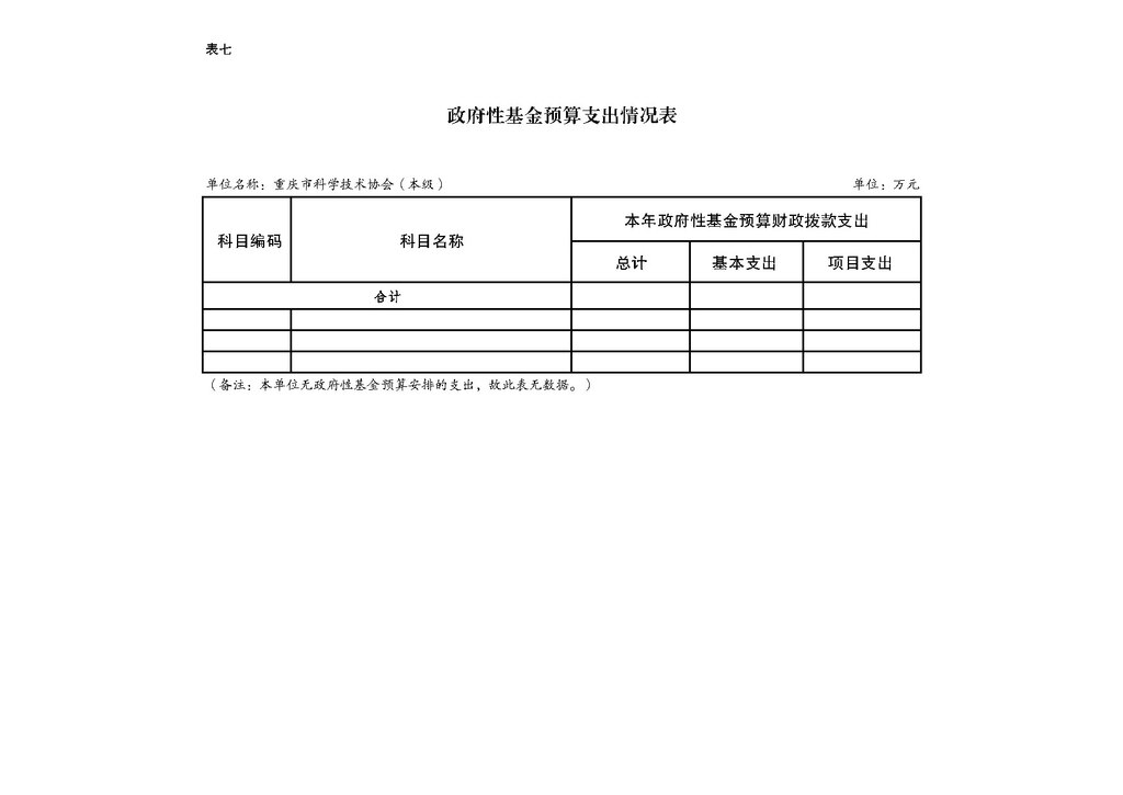 2025年单位预算公开-市科协本级255001_页面_16