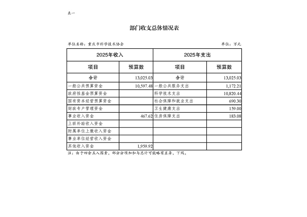 2025年部门预算公开-市科协255_页面_09