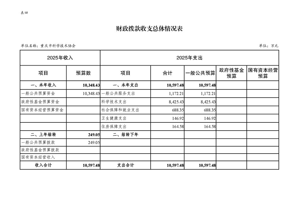 2025年部门预算公开-市科协255_页面_13