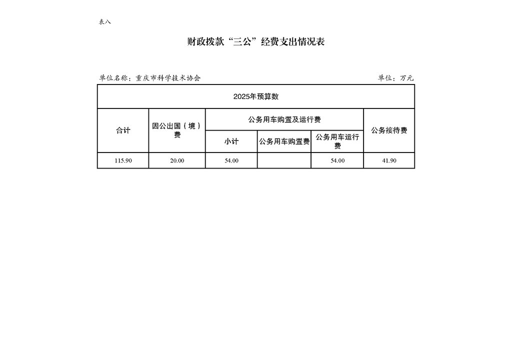 2025年部门预算公开-市科协255_页面_18