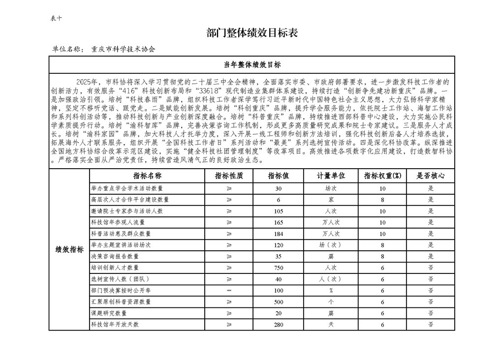 2025年部门预算公开-市科协255_页面_20