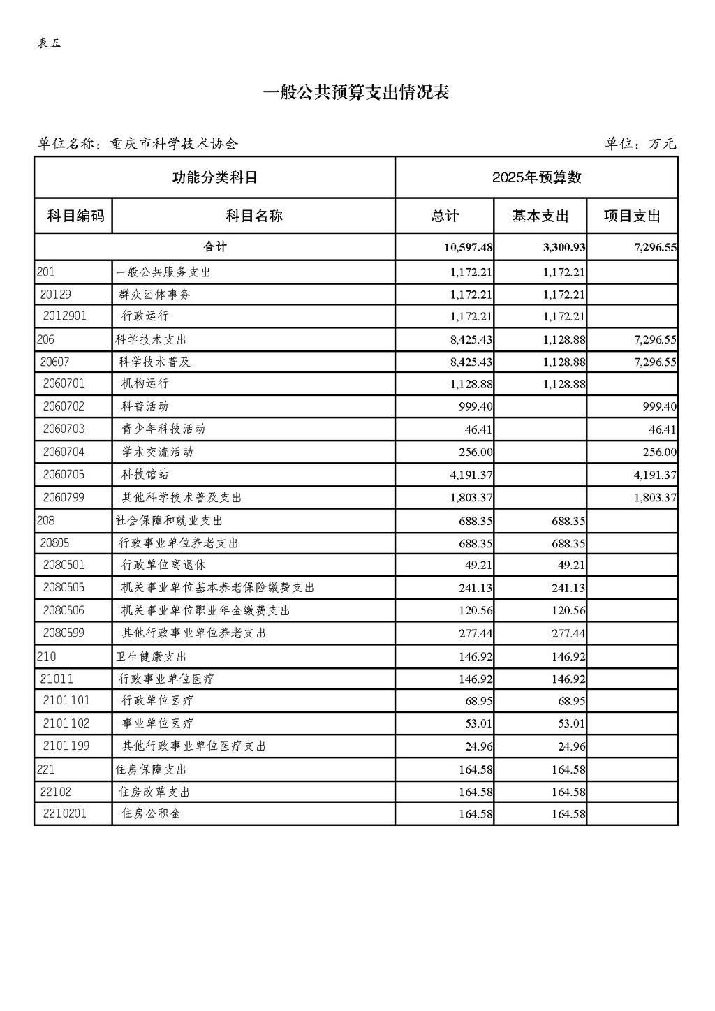 2025年部门预算公开-市科协255_页面_14