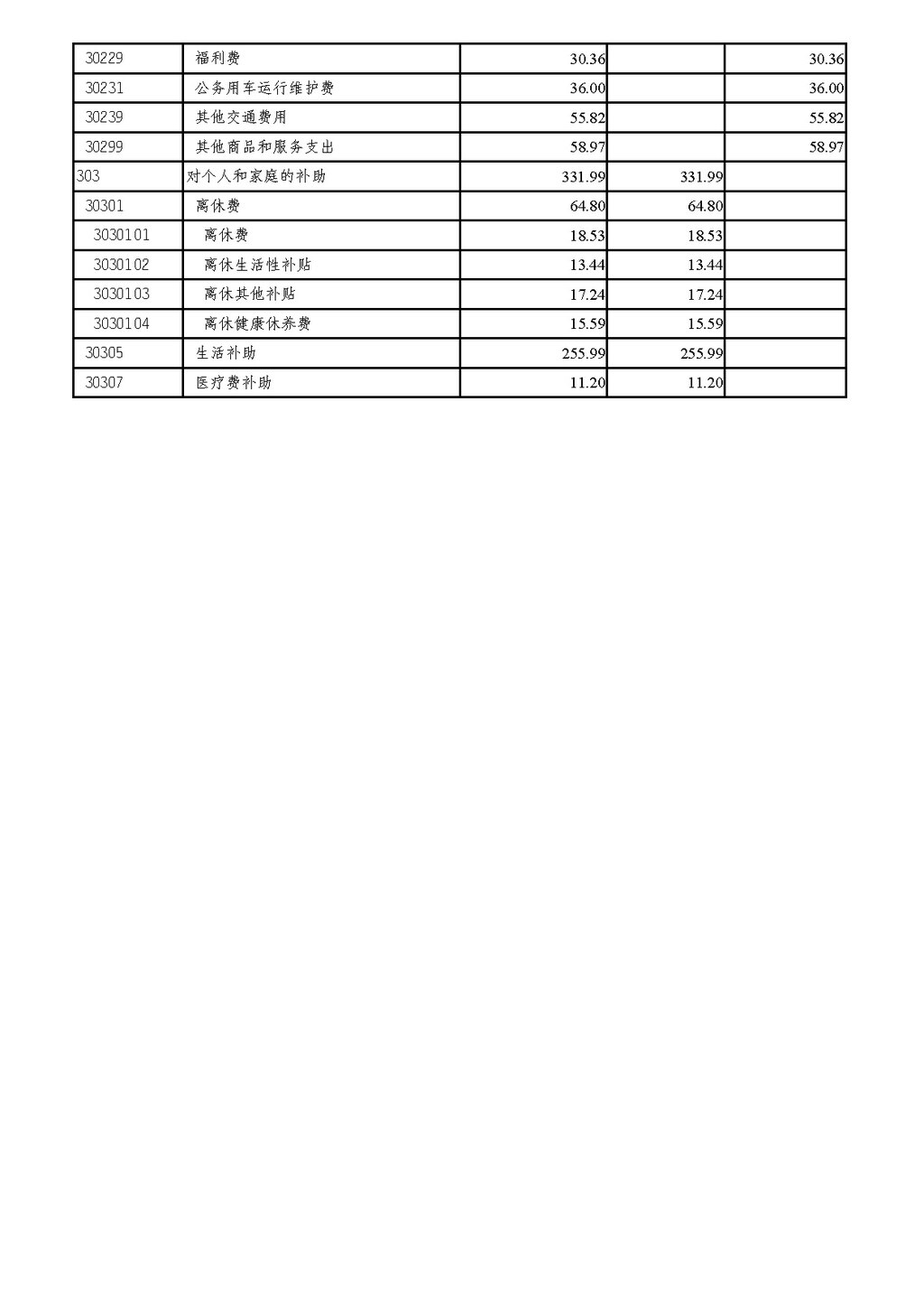 2025年部门预算公开-市科协255_页面_16