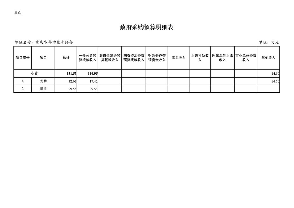 2025年部门预算公开-市科协255_页面_19