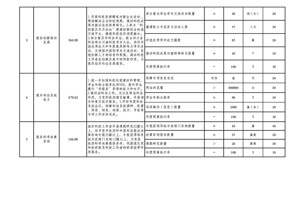 2025年部门预算公开-市科协255_页面_23
