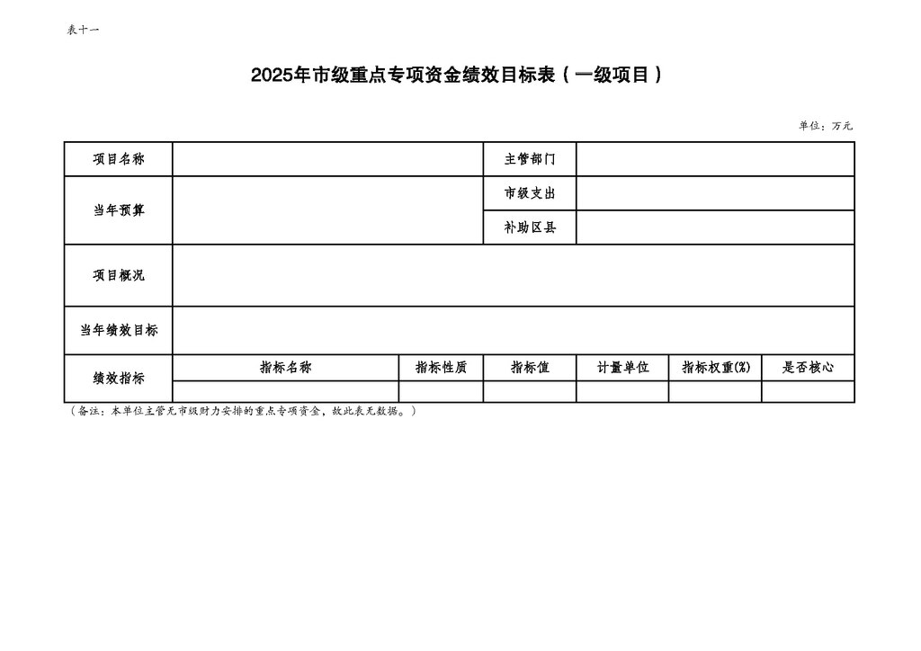 2025年部门预算公开-市科协255_页面_21