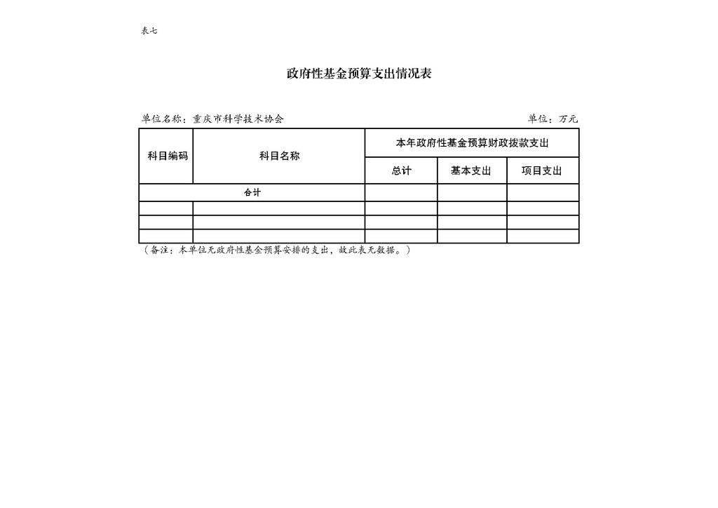 2025年部门预算公开-市科协255_页面_17