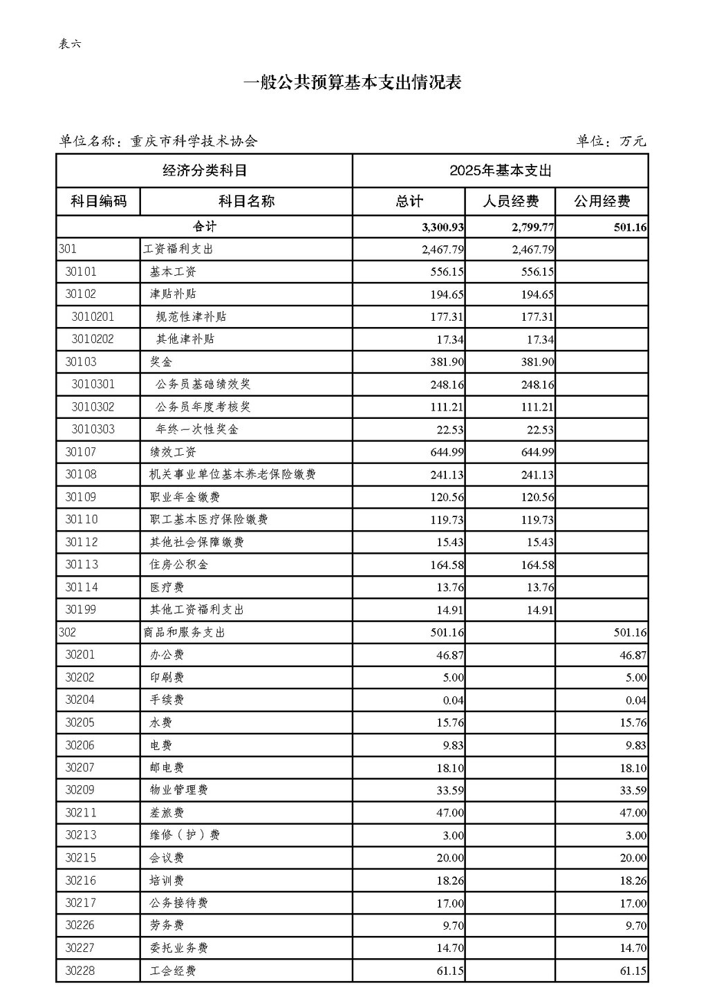 2025年部门预算公开-市科协255_页面_15